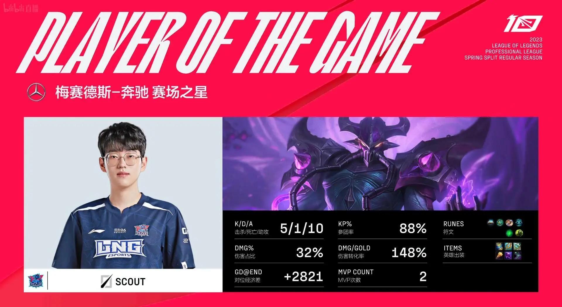 Scout新星突破纪录表现惊艳，掘金未来可期！